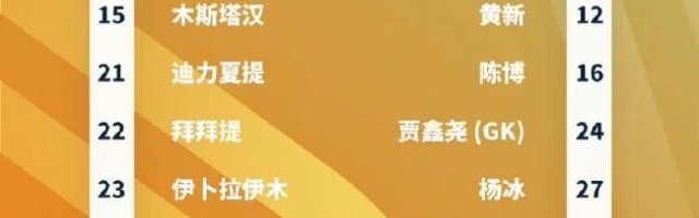 kaiyun sports-甲乙附加赛首回合：广西1比0新疆 青岛0比0北理工