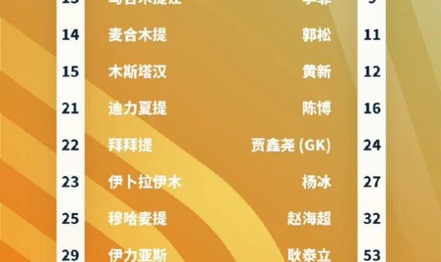 kaiyun sports-甲乙附加赛首回合：广西1比0新疆 青岛0比0北理工