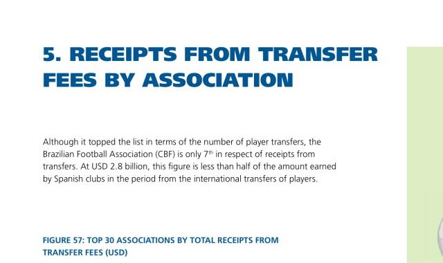 中国体育-国际足联视角下的中超10年③球员出口收入2亿美元