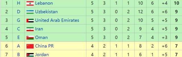 体育娱乐-都在帮中国队？还得靠自己 国足2场全胜才有主动权